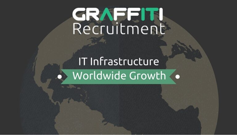 IT Infrastructure Worldwide Growth IT Infrastructure Worldwide Growth