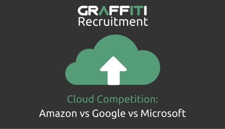 Cloud Competition- Amazon vs Google vs Microsoft Cloud Competition- Amazon vs Google vs Microsoft