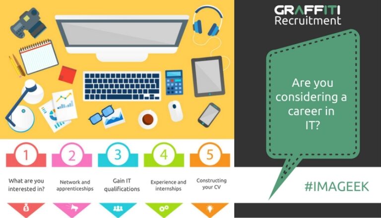Considering an IT Career? Considering an IT Career?