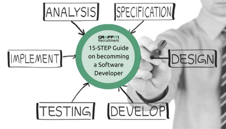 15-Step Guide on becomming a Software Developer 15-Step Guide on becomming a Software Developer
