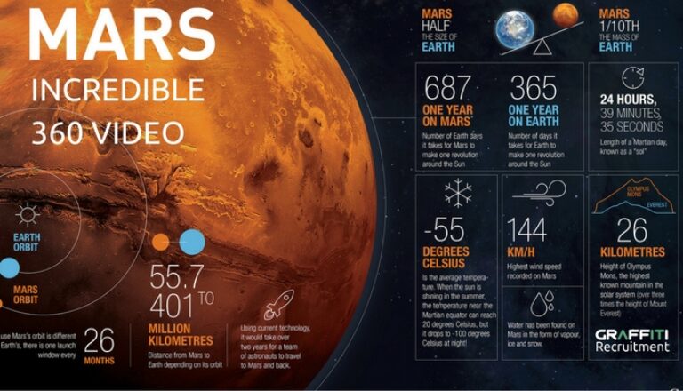 Mars incredible 360 Video Mars incredible 360 Video