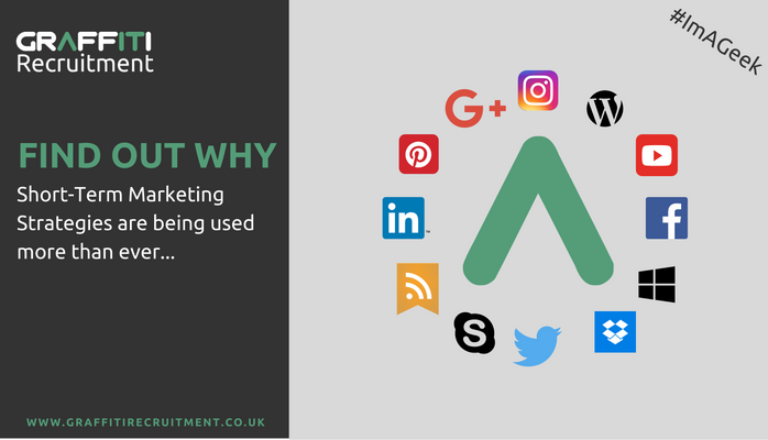 Short-Term Marketing Strategies are being used more than ever… Short-Term Marketing Strategies are being used more than ever...