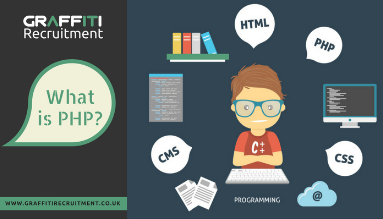 What is PHP What is PHP