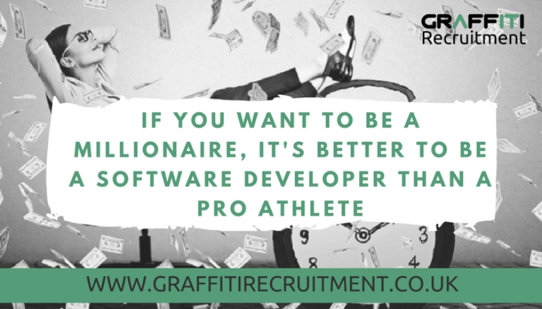 If you want to be a millionaire, it’s better to be a software engineer than a pro athlete (1)